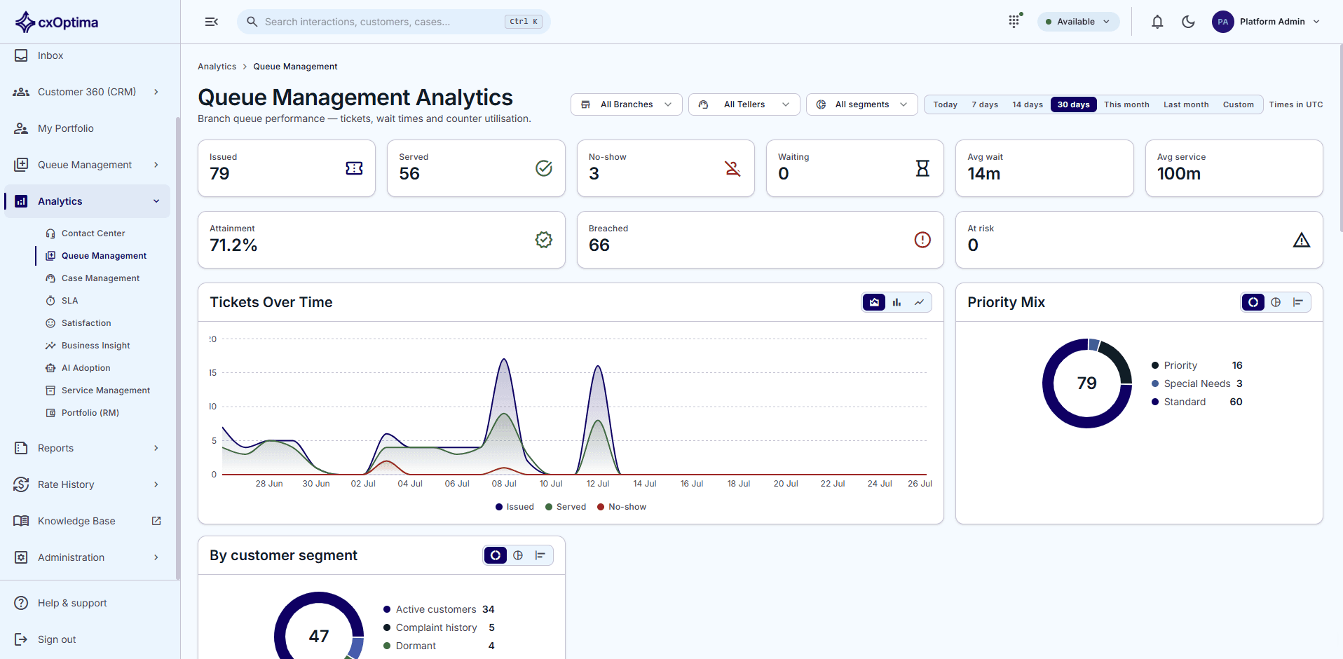 cxOptima queue management analytics